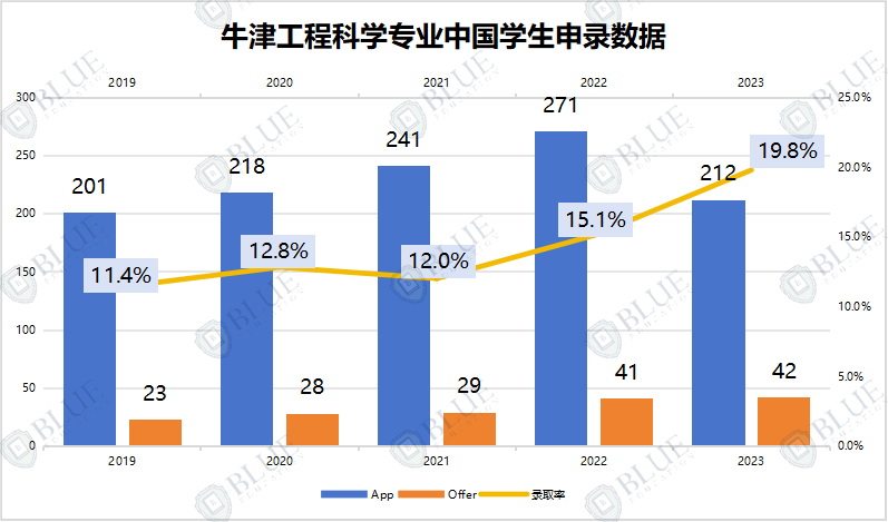 到底是什么样的学生，拿到了牛津offer？