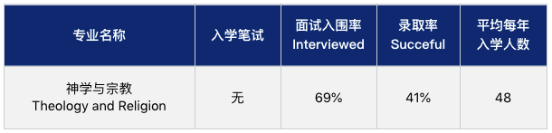 到底是什么样的学生，拿到了牛津offer？