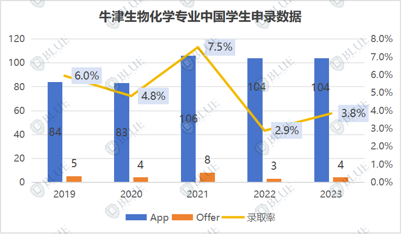 到底是什么样的学生，拿到了牛津offer？