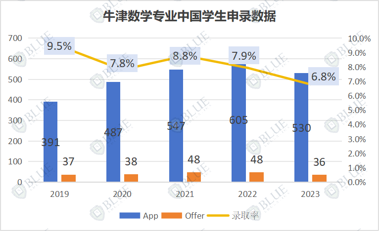 到底是什么样的学生，拿到了牛津offer？