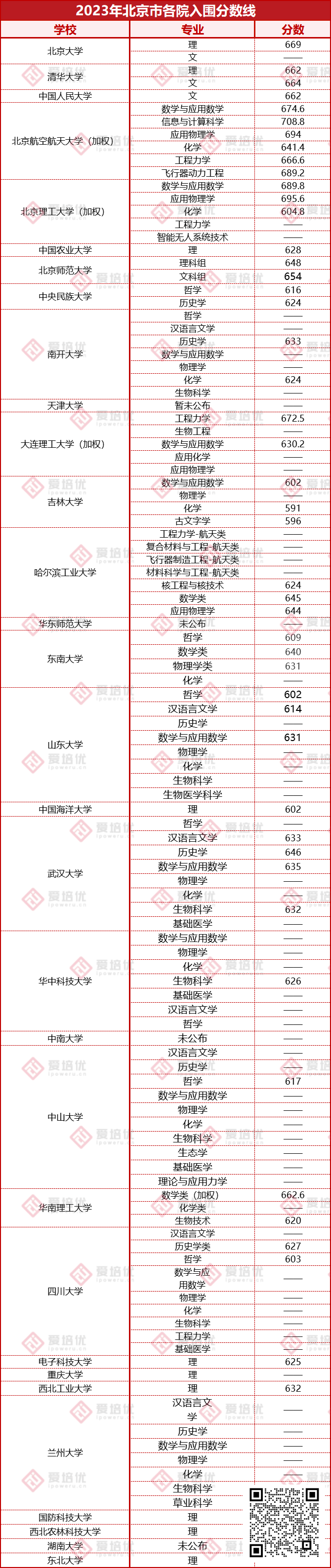 选对985，选错白辛苦！强基计划和综合评价应该这么选