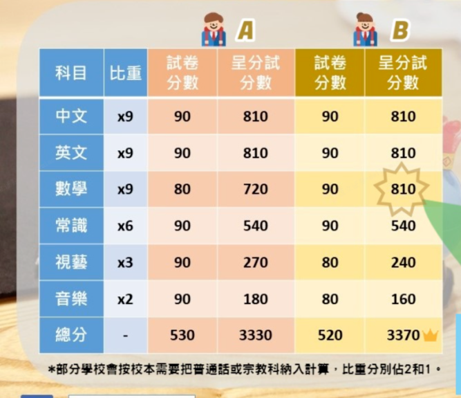 拿到香港身份的内地孩子赴港插班，初三插班还来得及吗？为何建议中二前插班？