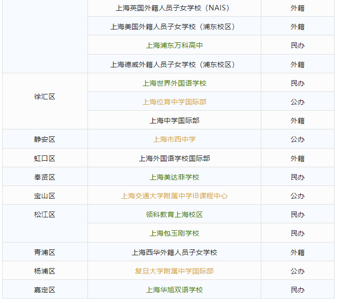 从体制内学校到国际IB体系学校：思维与学习的转变！