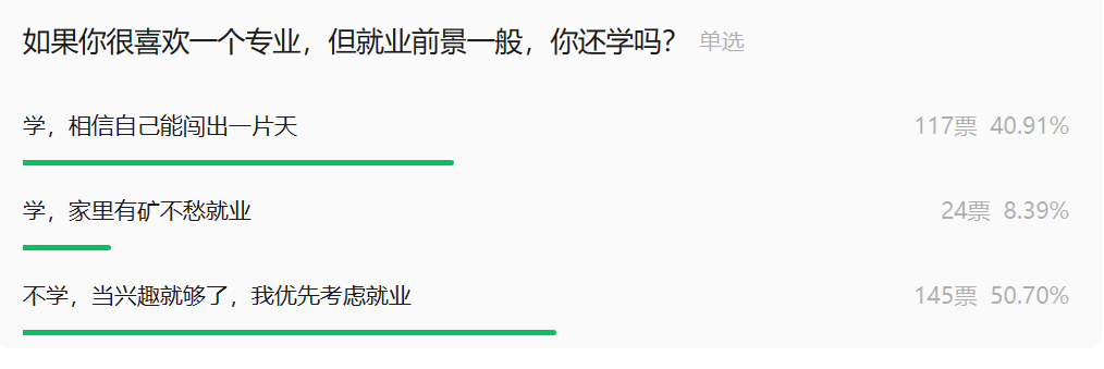 亿万富翁们大学都选了啥专业？这几个力压CS，“钱景”太香了！