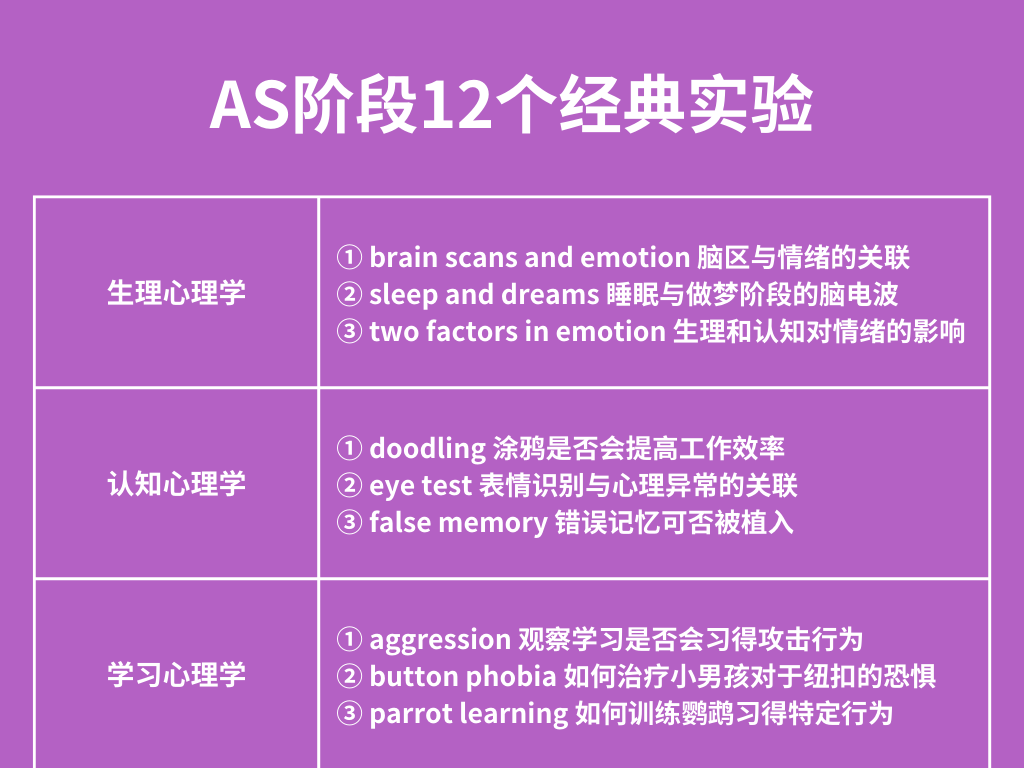 A-Level心理学值得学吗？需要什么基础？附赠免费学习资料！