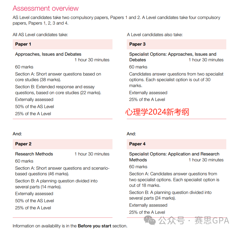 震惊！2024年A-Level夏考报名截止日期提前到1月？附考试时间及考纲变化！