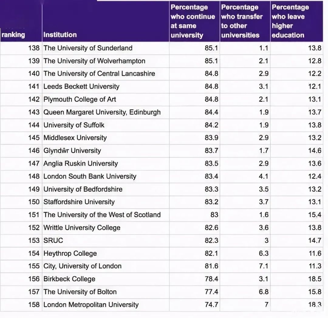 挂科率“最高”的20所英国大学盘点！留学期间挂科了该怎么办？
