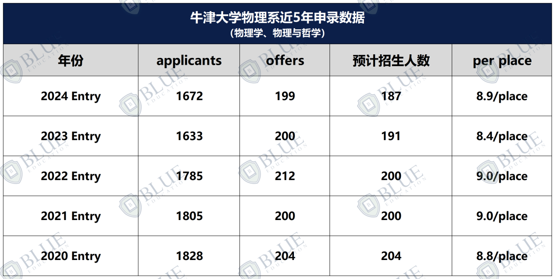 招生名额缩减、笔试均分创新高，这个专业还香吗？