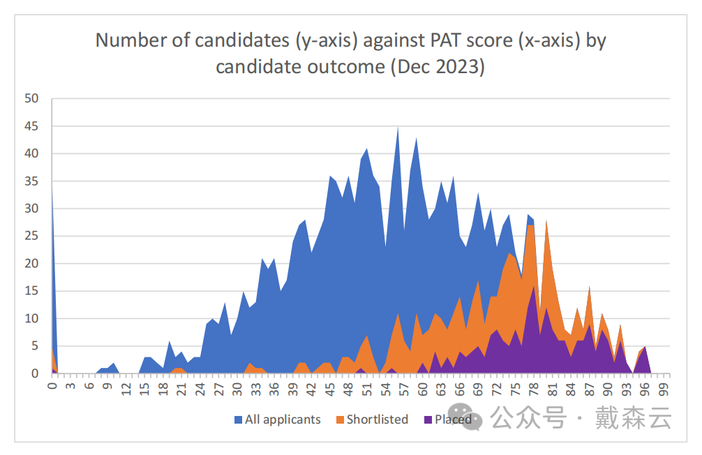 留学| 牛津官方发布！PAT详细分析报告， 牛津物理导师助你冲刺梦校之门！