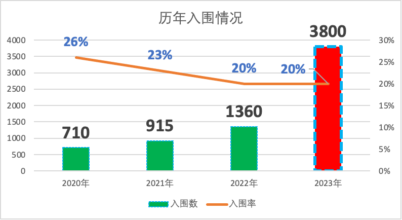 G5人文社科必考竞赛？John Locke竞赛2024开题在即！学霸都看这篇~