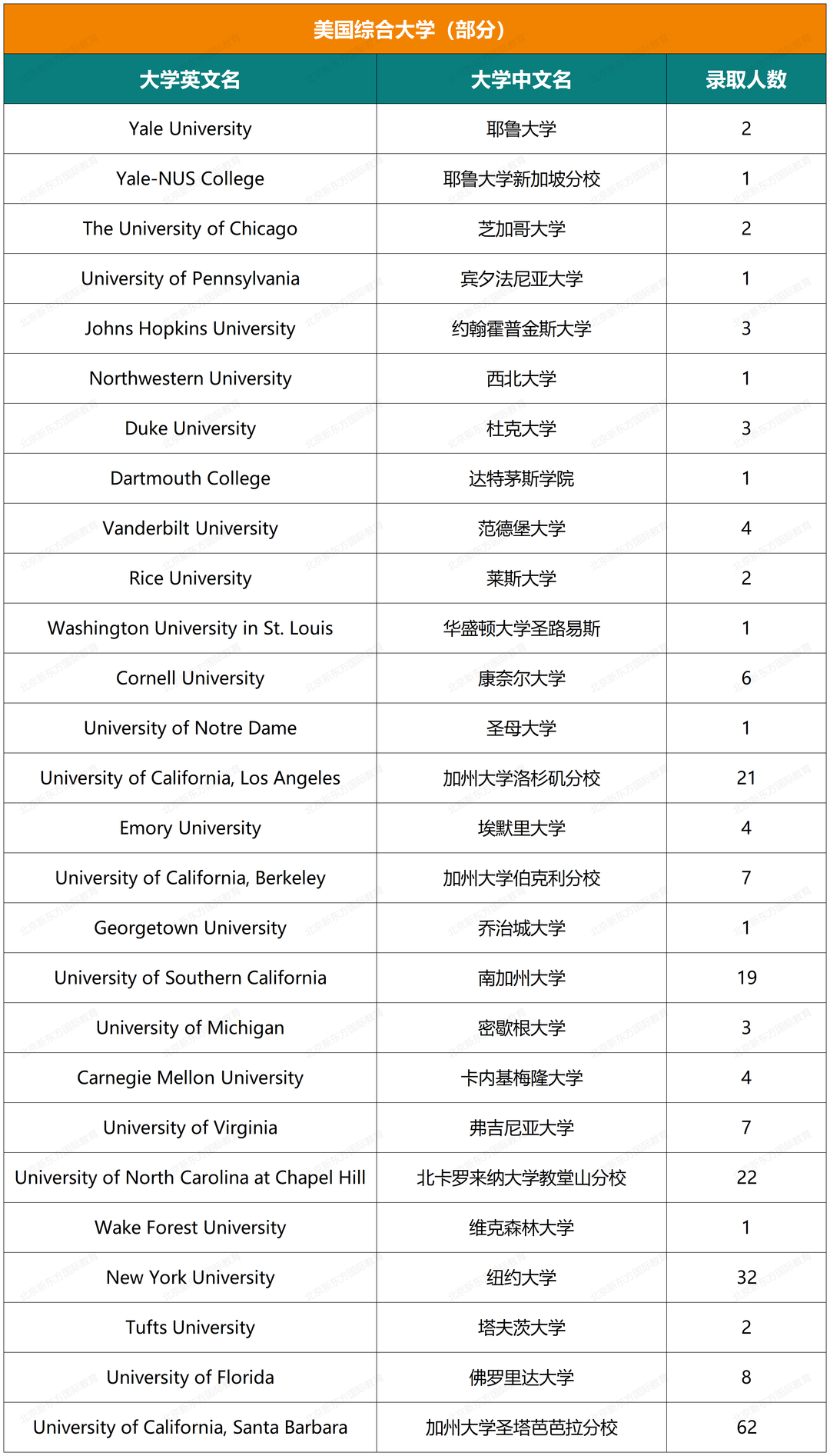 最新！人大附中ICC近六年录取结果超全汇总