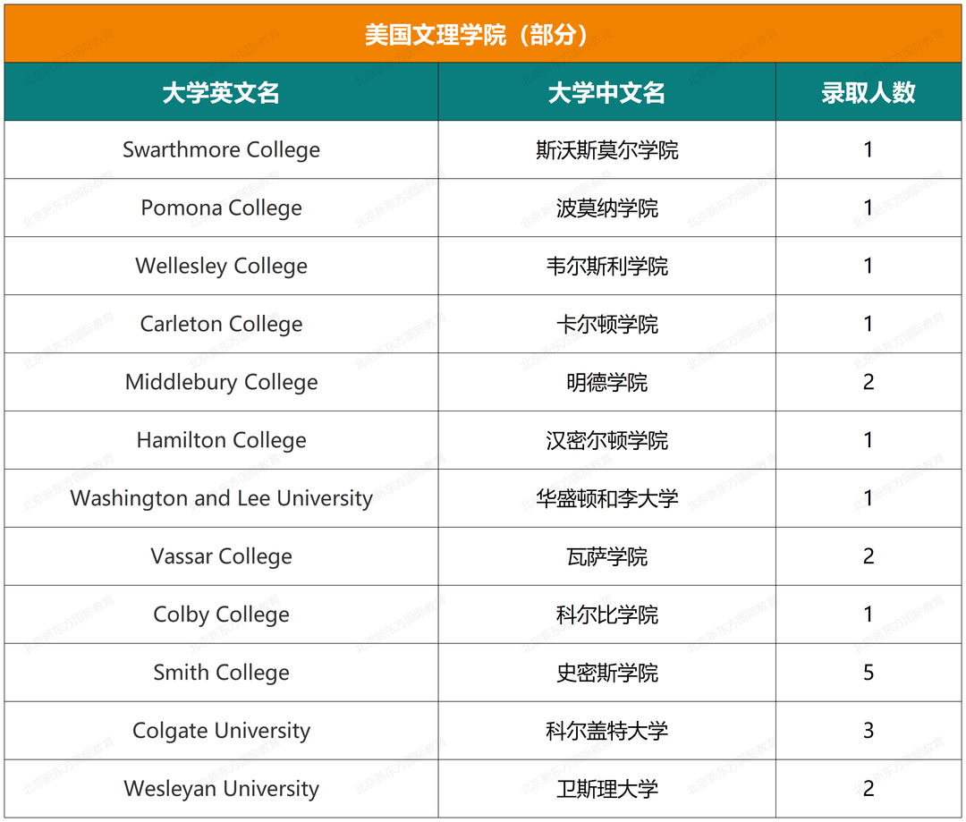 最新！人大附中ICC近六年录取结果超全汇总
