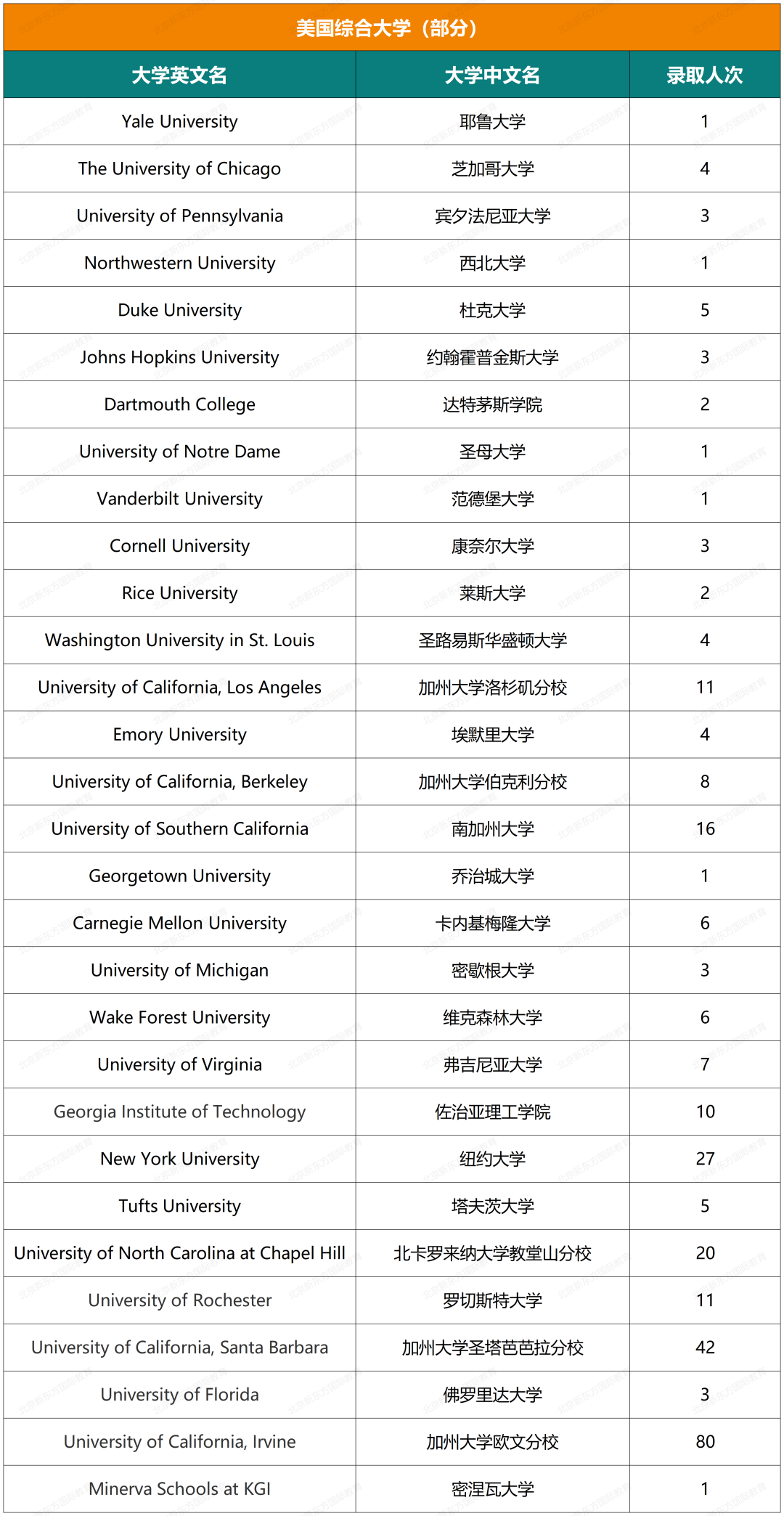 最新！人大附中ICC近六年录取结果超全汇总
