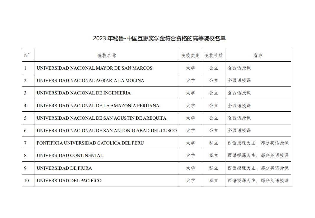 2023秘鲁互换奖学金遴选通知