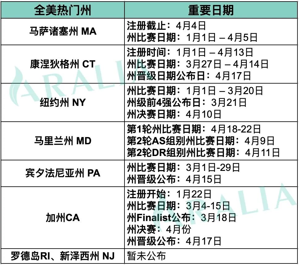 【NEC全美经济学挑战】美国赛区开赛！各州队伍火热组建中，等你一起来战！