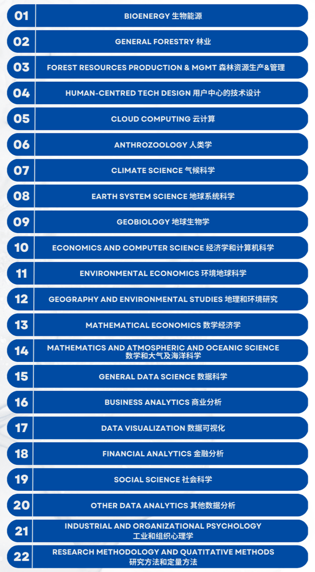 美国新增8个STEM专业领域，可获OPT延期24个月！附专业具体教学内容