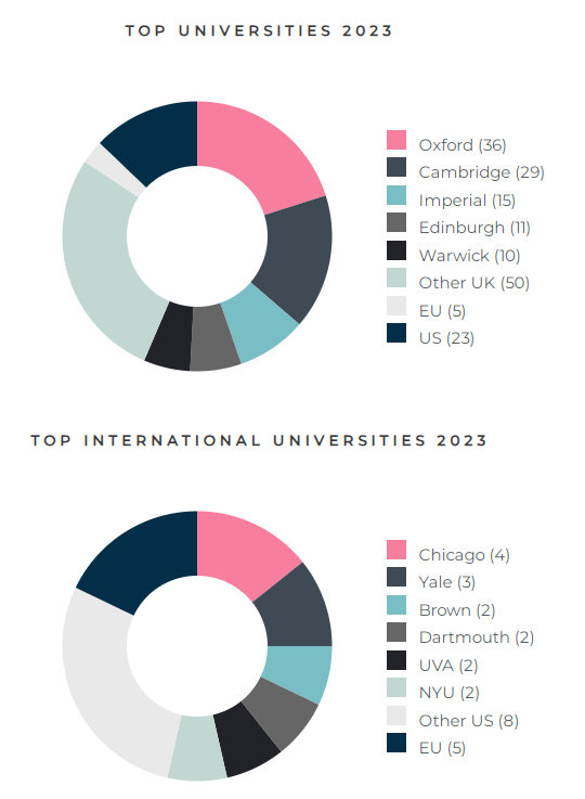 学霸驾到，优秀率超80%！伊顿公学官宣2023年A-level/GCSE成绩！