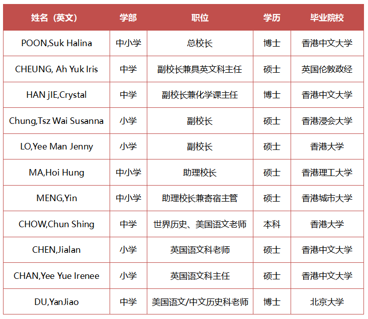 不是国际学校读不起，而是DSE更有性价比