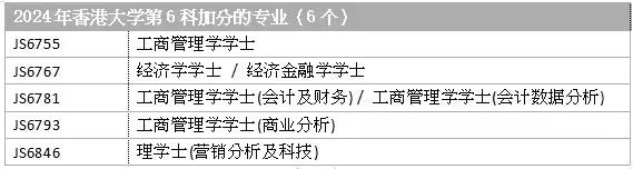 DSE改革后，选修2门还是3门？如何选比较有利？