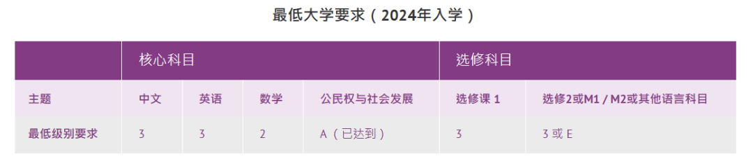 DSE改革后，选修2门还是3门？如何选比较有利？