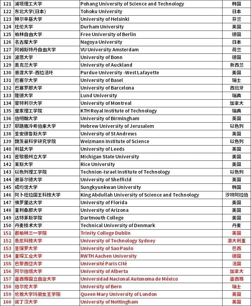 好消息！伦敦玛丽女王大学、诺丁汉大学毕业生可在上海工作6个月后申请落户！