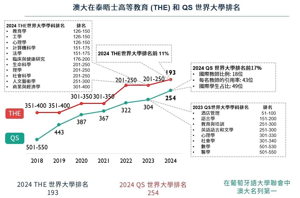 比肩985院校的澳门大学如何拿到offer？