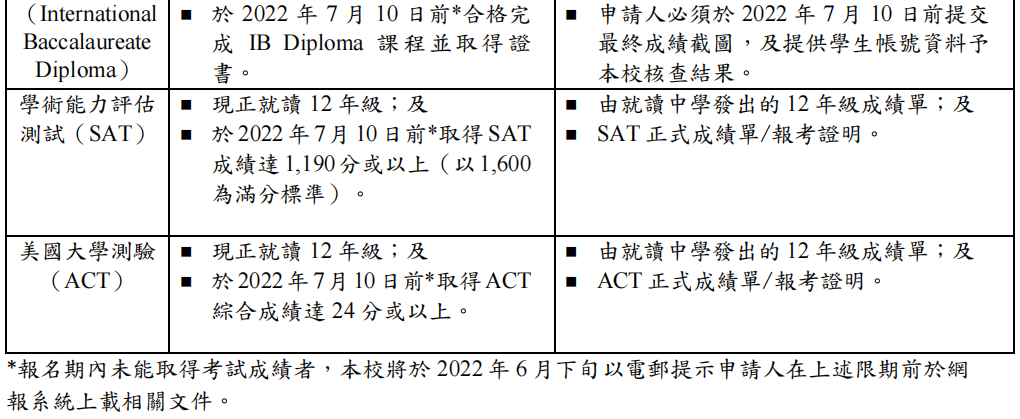 比肩985院校的澳门大学如何拿到offer？