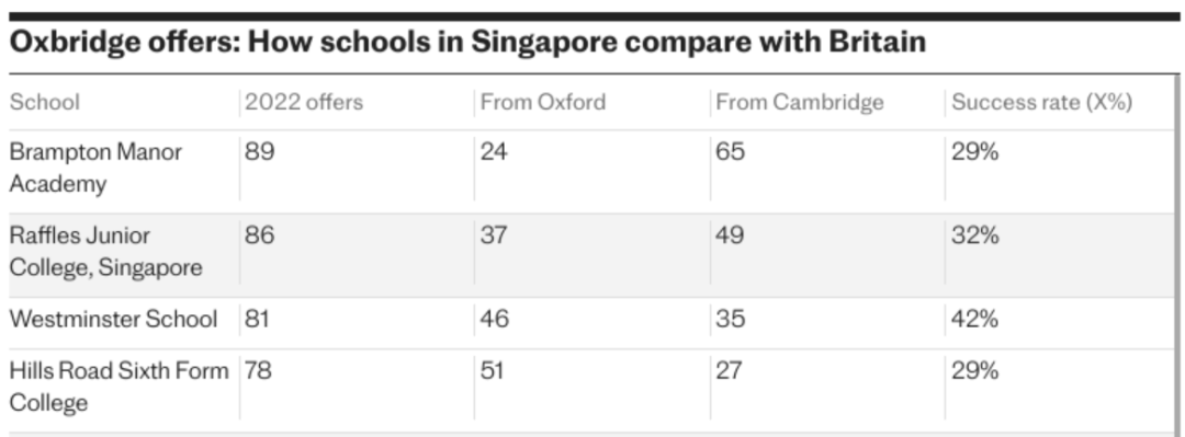 威敏公学学生逆境翻盘的秘诀是......