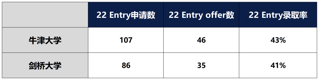 威敏公学学生逆境翻盘的秘诀是......