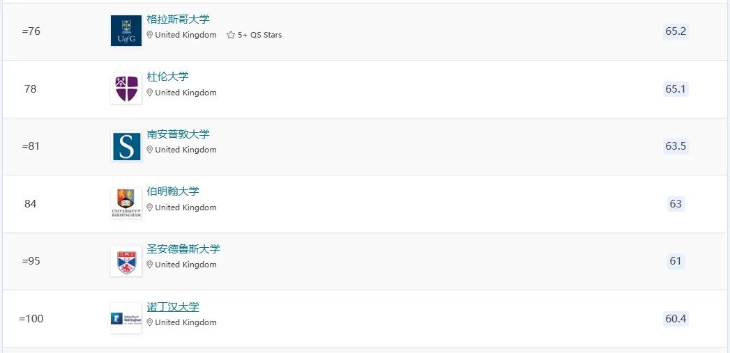 英国和澳大利亚博士哪个更适合普通家庭? 哪里优势更大? 英澳PhD学制, 花费, 教育水平和申请要求大对比! 英国和澳大利亚博士哪个更适合普通家庭? 哪里优势更大? 英澳PhD学制, 花费, 教育水平和申请要求大对比!