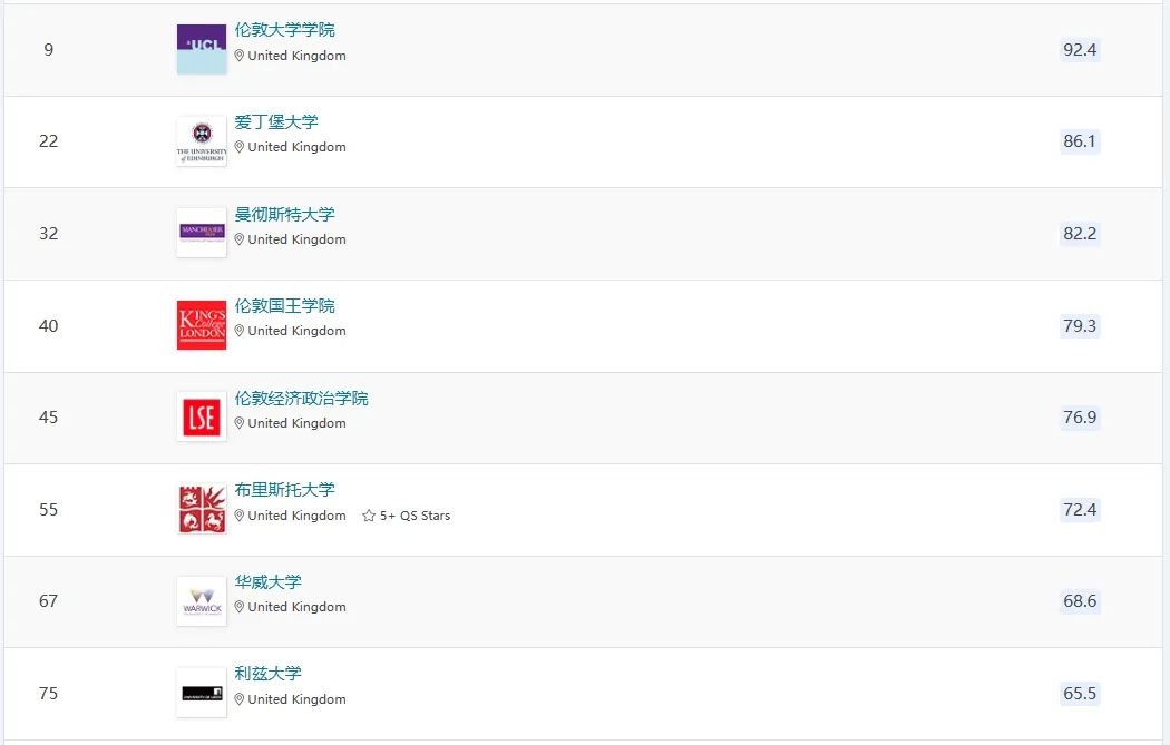 英国和澳大利亚博士哪个更适合普通家庭? 哪里优势更大? 英澳PhD学制, 花费, 教育水平和申请要求大对比! 英国和澳大利亚博士哪个更适合普通家庭? 哪里优势更大? 英澳PhD学制, 花费, 教育水平和申请要求大对比!