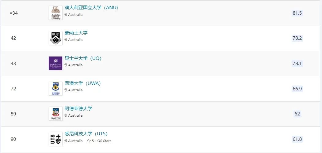 英国和澳大利亚博士哪个更适合普通家庭? 哪里优势更大? 英澳PhD学制, 花费, 教育水平和申请要求大对比! 英国和澳大利亚博士哪个更适合普通家庭? 哪里优势更大? 英澳PhD学制, 花费, 教育水平和申请要求大对比!