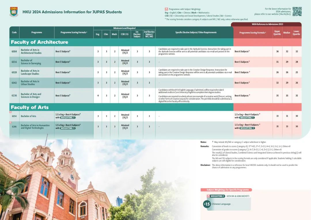 香港大学2023年DSE分数线公布！一文读懂DSE申港标准