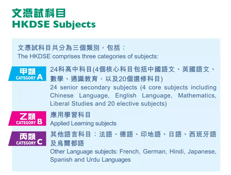 香港大学2023年DSE分数线公布！一文读懂DSE申港标准