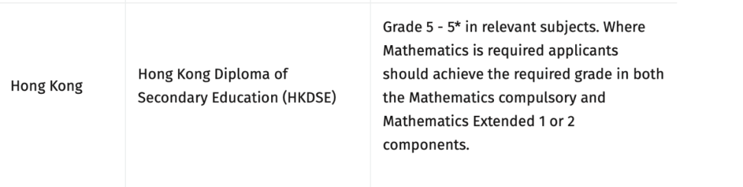 香港大学2023年DSE分数线公布！一文读懂DSE申港标准