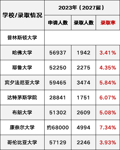 美国藤校vs英国剑桥，究竟哪个更难申？