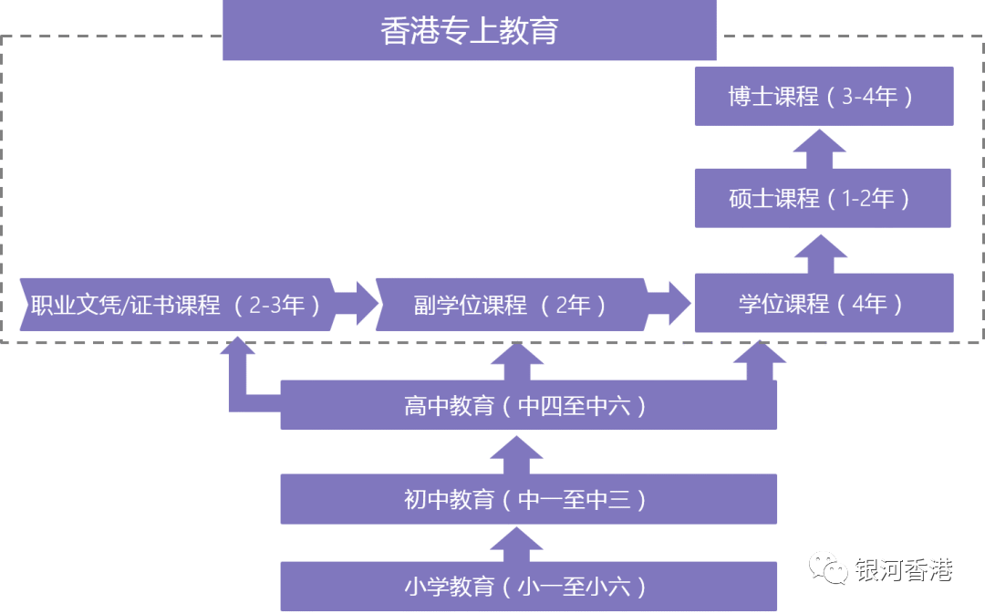 在内地读书和香港读书有何不同？内地教育和香港教育在学制和升学路径上的区别!