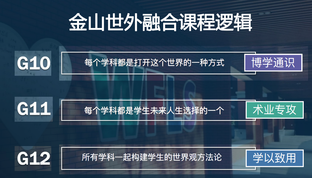 招生简章来了！深扒“世外系”5所国际高中，哪所更适合你？