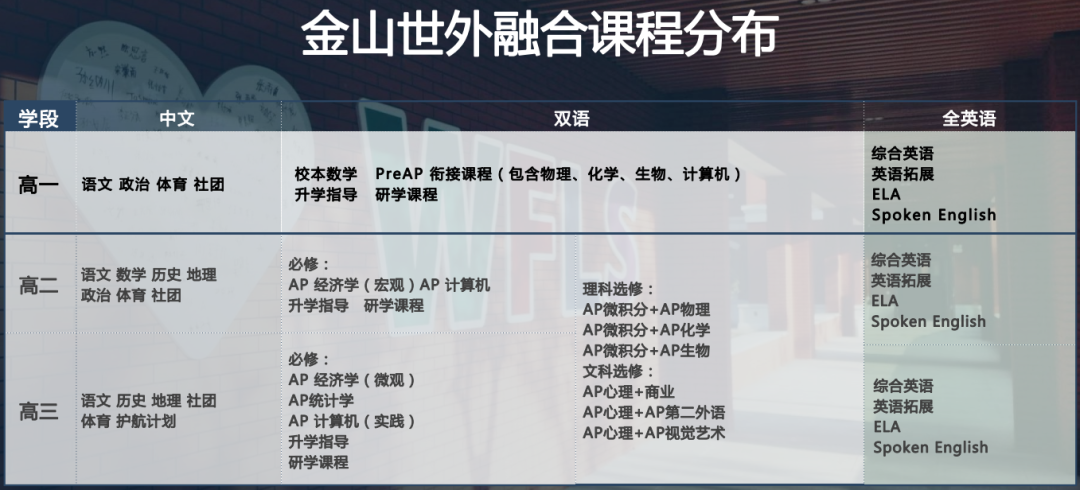 招生简章来了！深扒“世外系”5所国际高中，哪所更适合你？