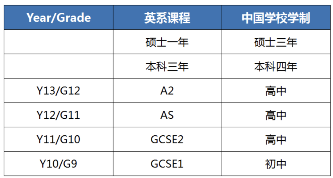 一文搞懂｜GCSE和IGCSE哪个更难？英国大学更青睐谁？