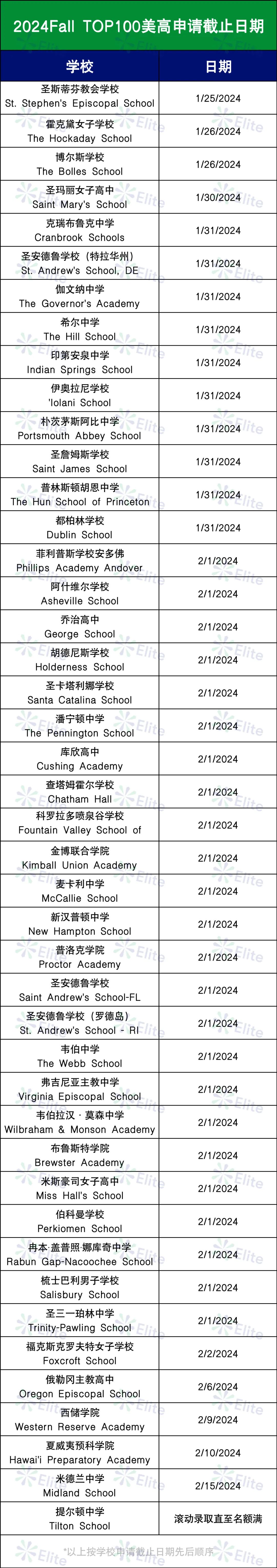 抓住申请顶尖美高的机会！TOP 100美高申请截止日期汇总