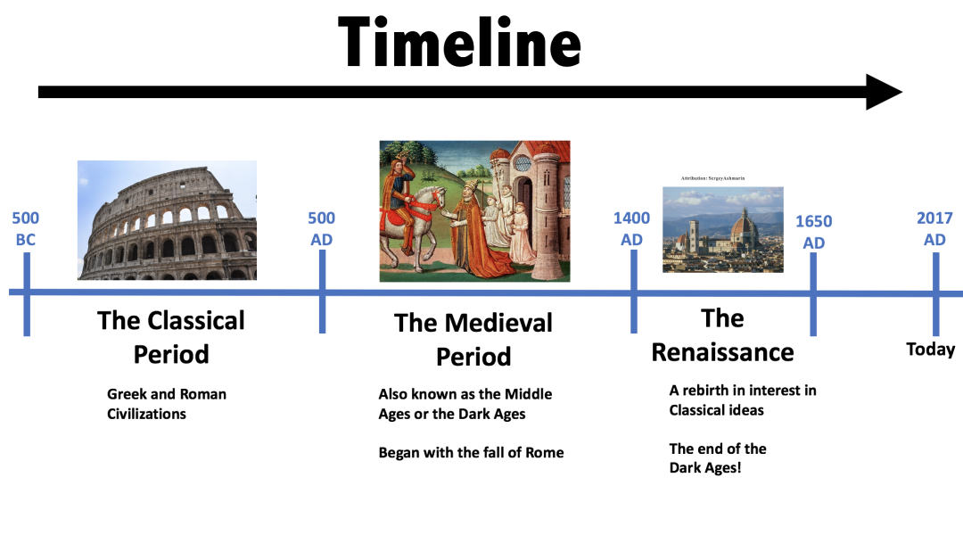 2024 春季 | 拓知世界历史系列课程之二 Classical Period/Middle Ages