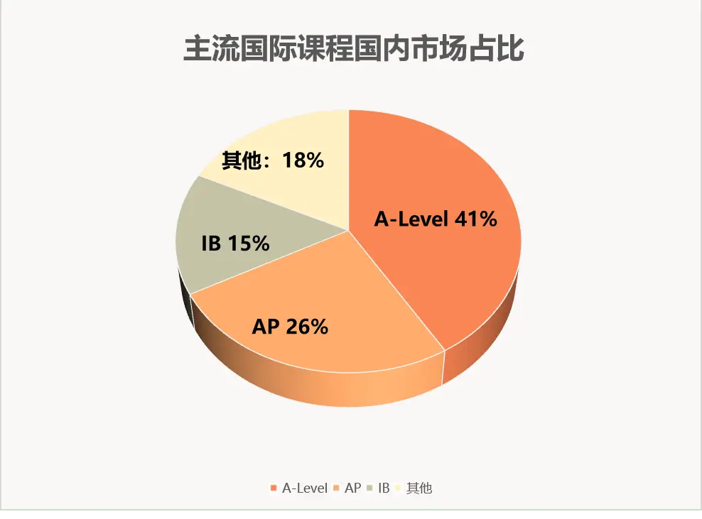 “学酥”逆袭海外名校攻略——请查收！