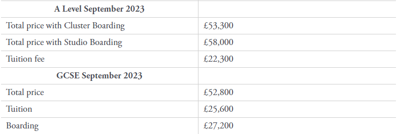 2024英国私校学费排行 4.9w英镑/年的伊顿竟然进不去前十