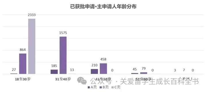 香港高才通计划大学名单列表更新！你母校入榜了吗？