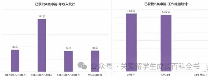 香港高才通计划大学名单列表更新！你母校入榜了吗？