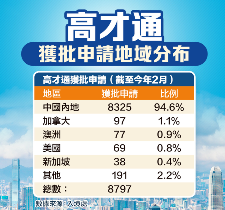 香港高才通计划大学名单列表更新！你母校入榜了吗？