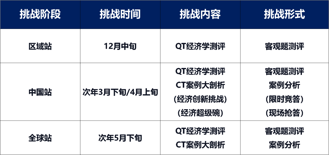 三个高含金量的商科竞赛，千万不要错过！