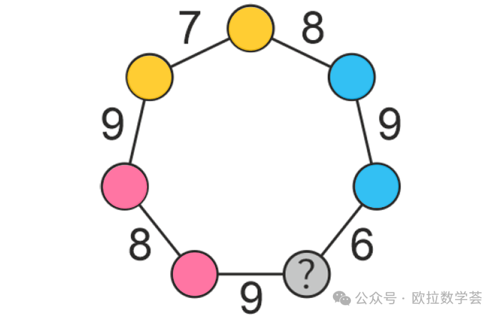 【解答】袋鼠数学思维挑战活动