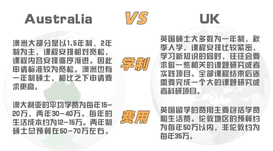 宁愿读英硕QS100，也不去澳硕QS50的学校？英澳两国硕士区别到底在哪儿？